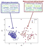 Characterizing Topics in Social Media Using Dynamics of Conversation
